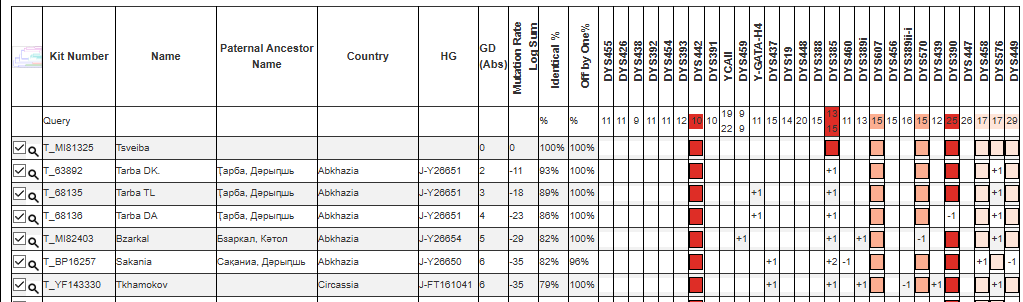 opera snimok 2026 04 15 012700 phylogeographer.com