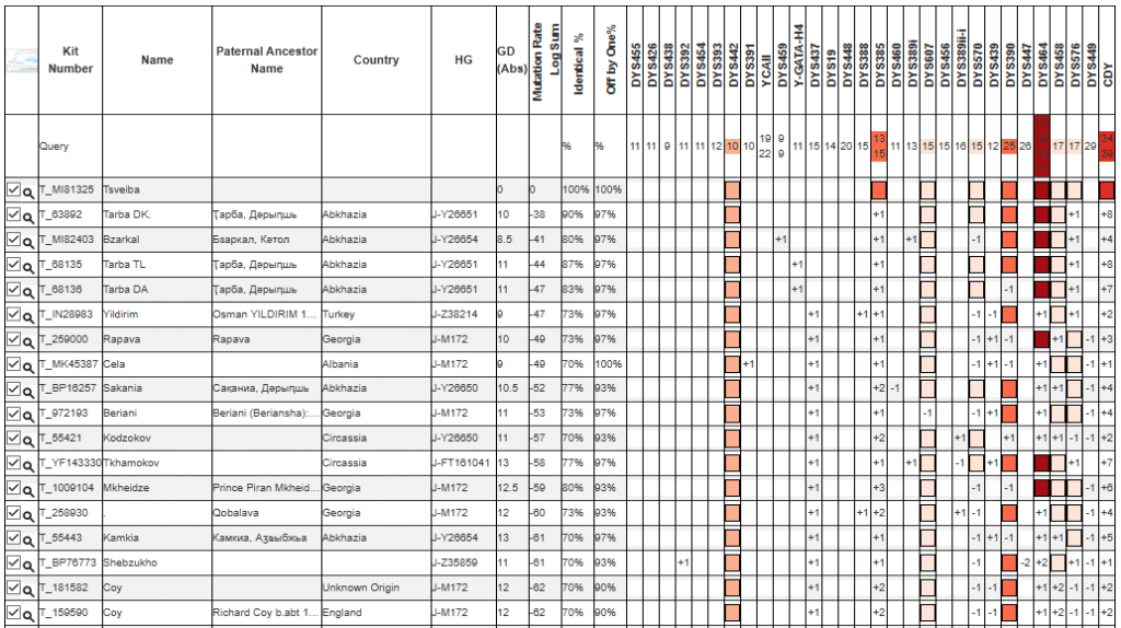 opera snimok 2026 04 15 012802 phylogeographer.com