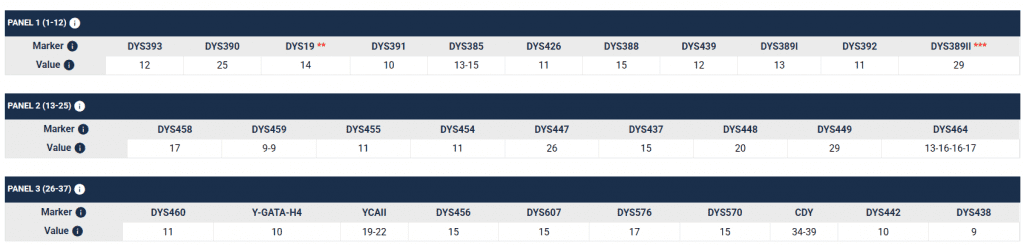 opera snimok 2026 04 15 131843 www.familytreedna.com