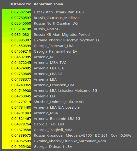 Толов 12 izobrazhenie 2