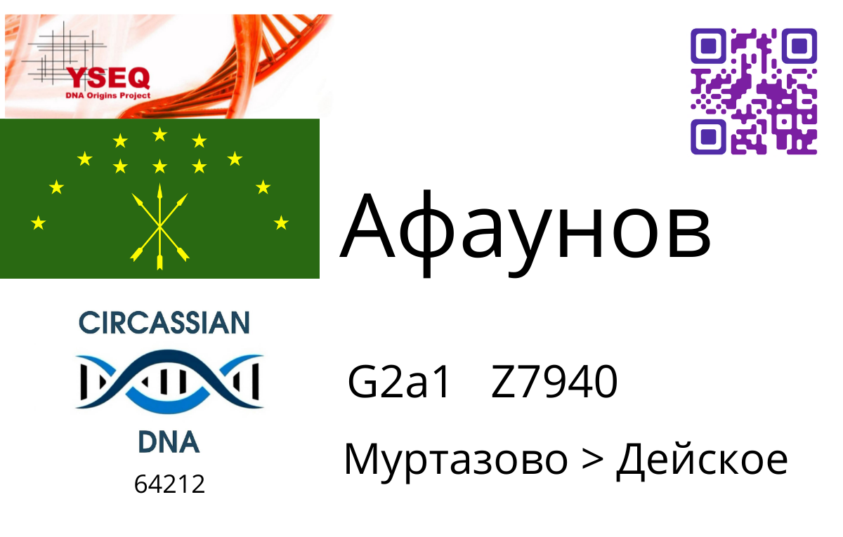 afaunov 1