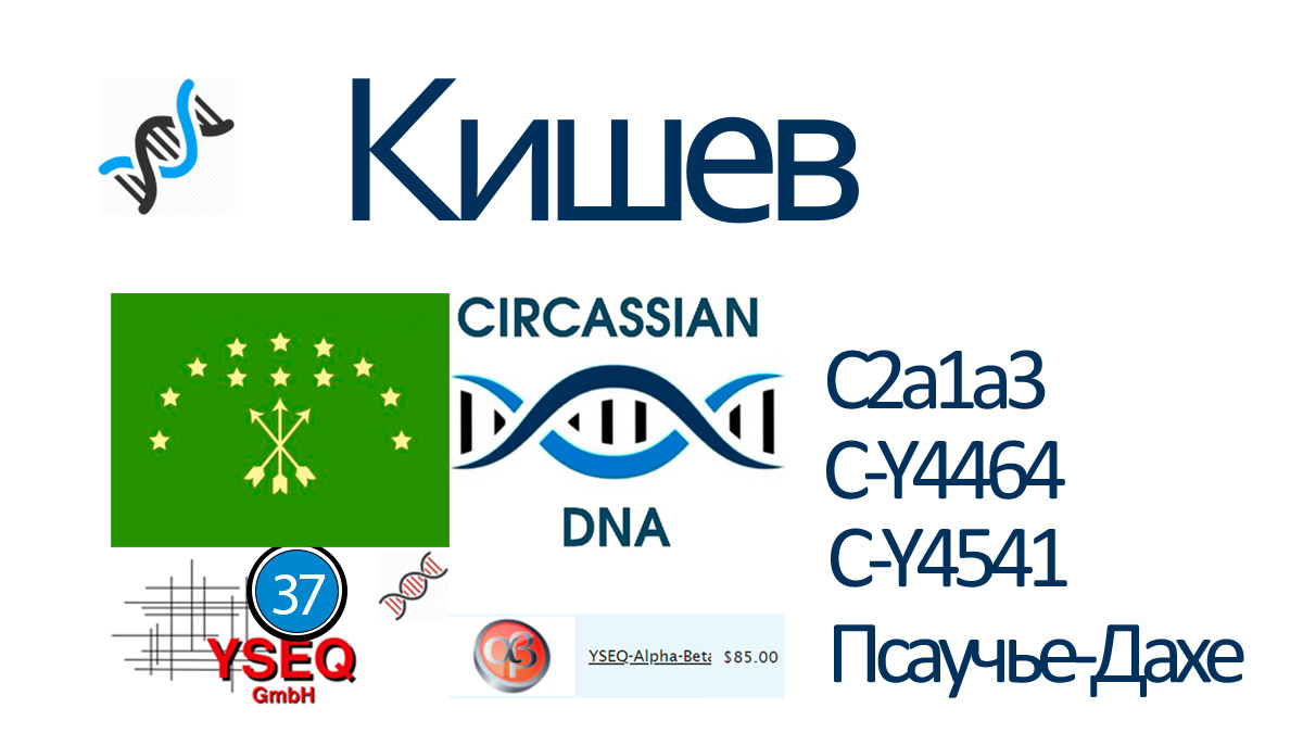 kishev