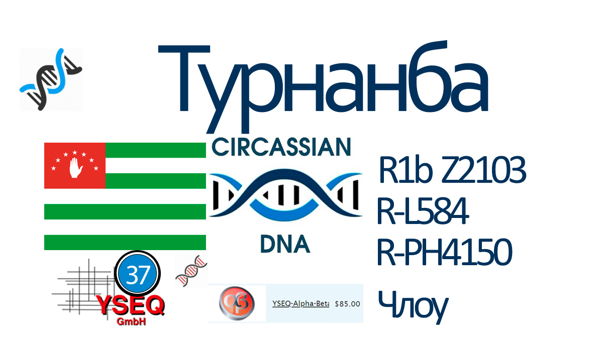 turnanba