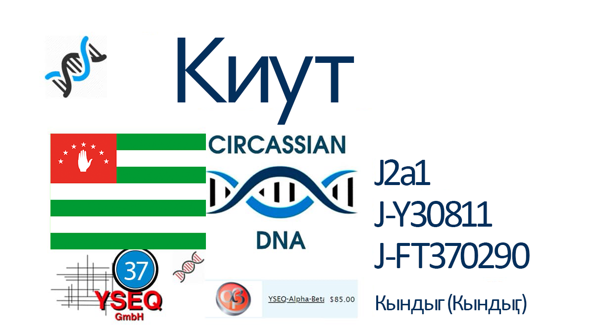 kiut