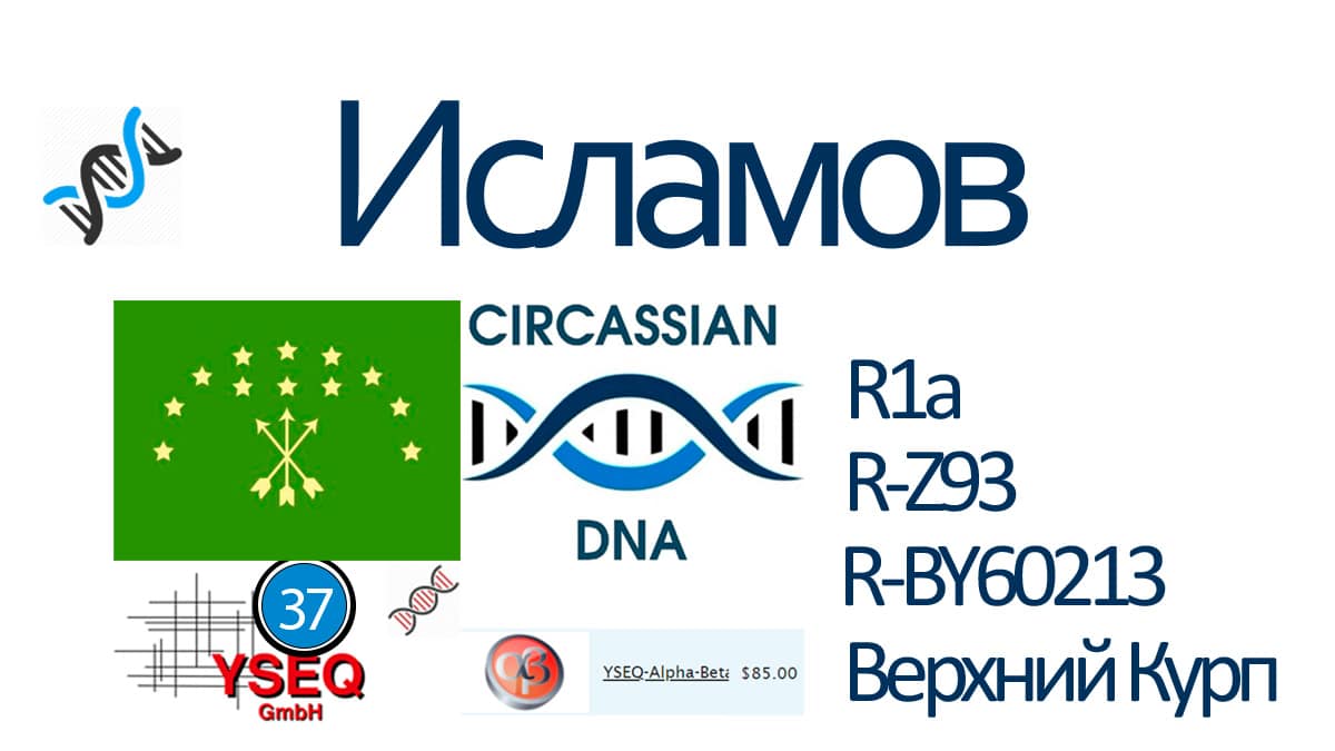 Исламов