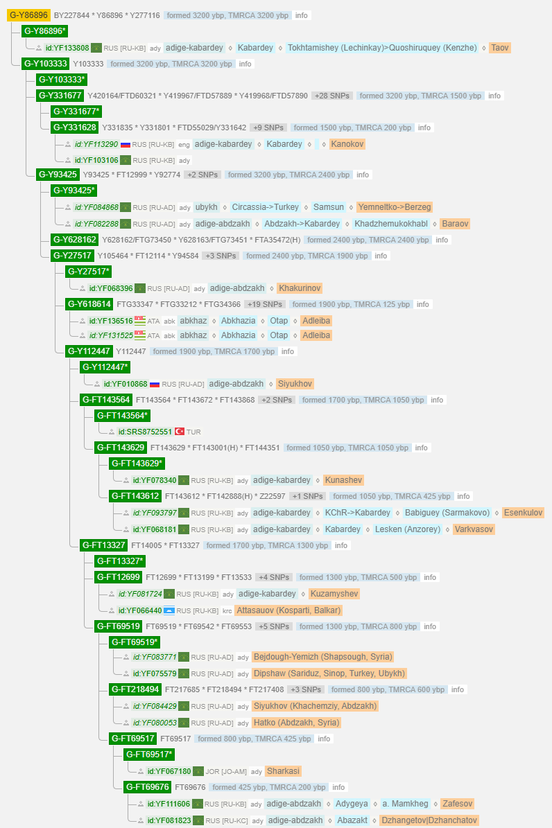 Таов 4 g y86896 1