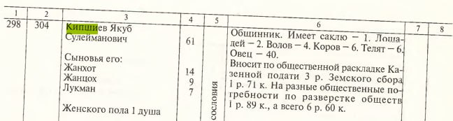 Кипшиев 3 image 279