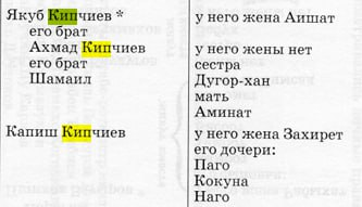 Кипшиев 4 image 280