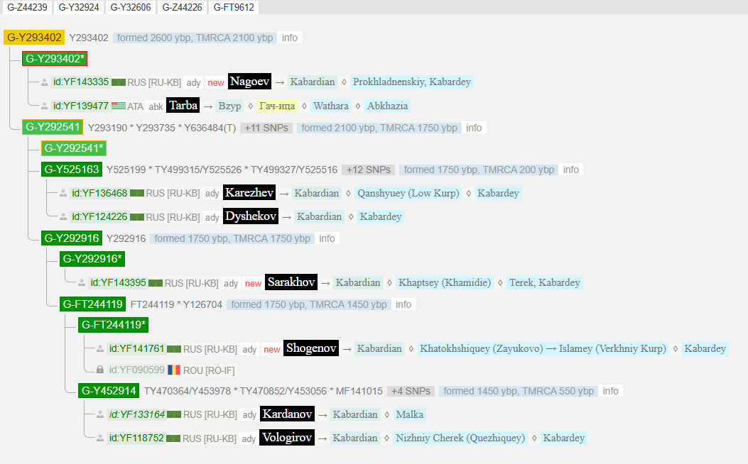 Нагоев 2 image 319