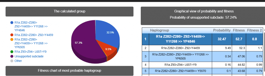 Аслан С 3 image 338
