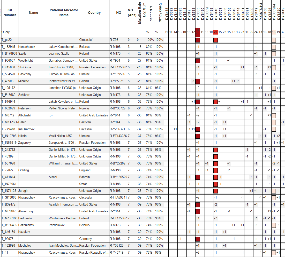 Аслан С 5 image 340