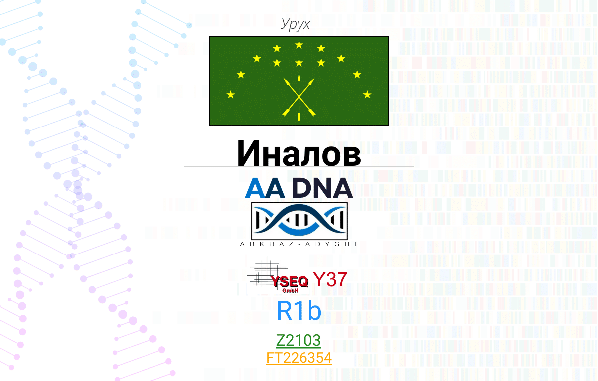 inalov uruh