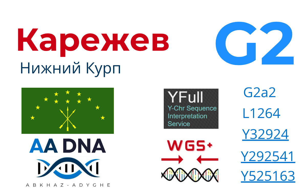 karezhev wgs
