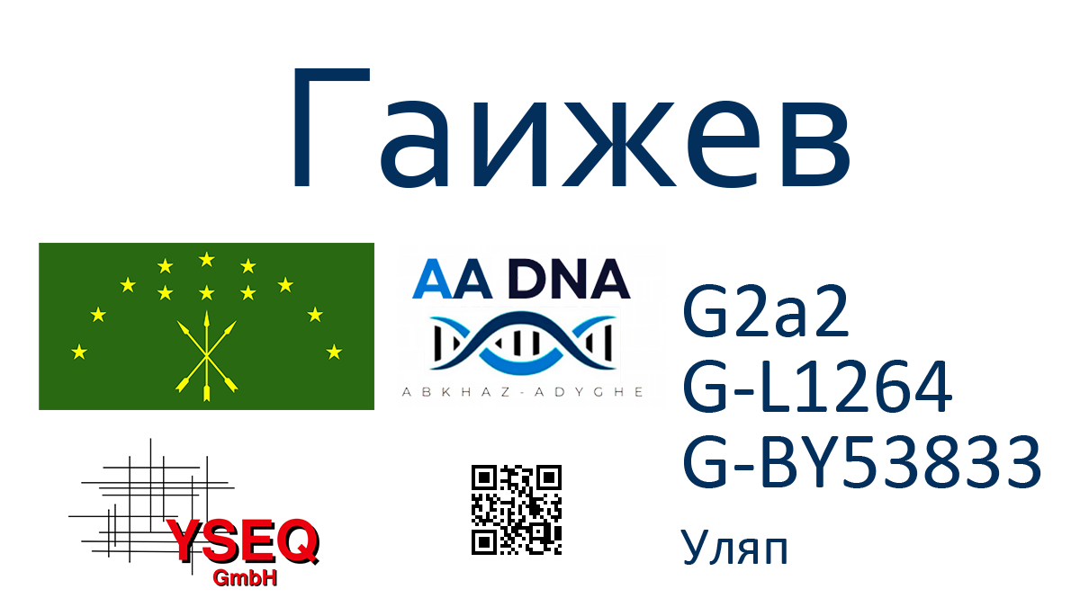 Гаижев 1 kazanov 15