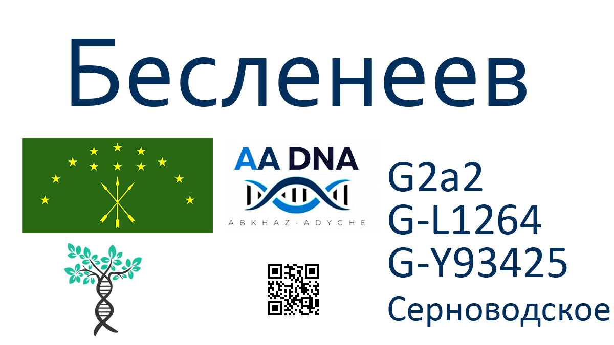 Бесленеев 1 kazanov 20