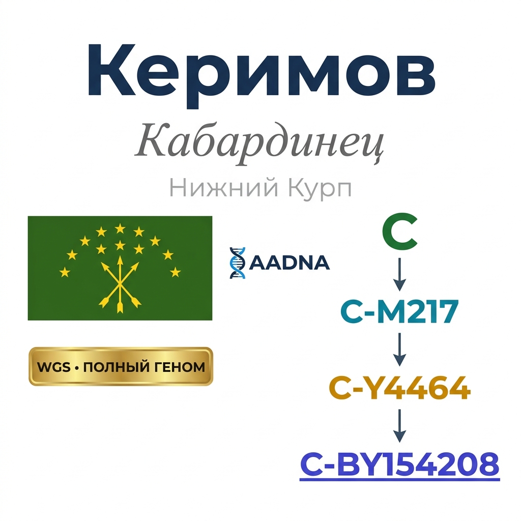 kerimov c by154208 5