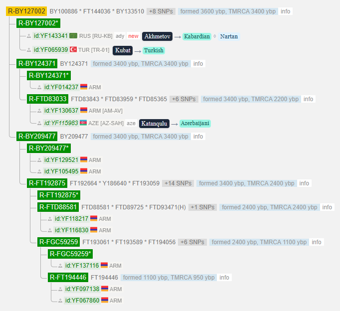 Ахметов 3 opera snimok 2026 03 01 161051 www.yfull .com