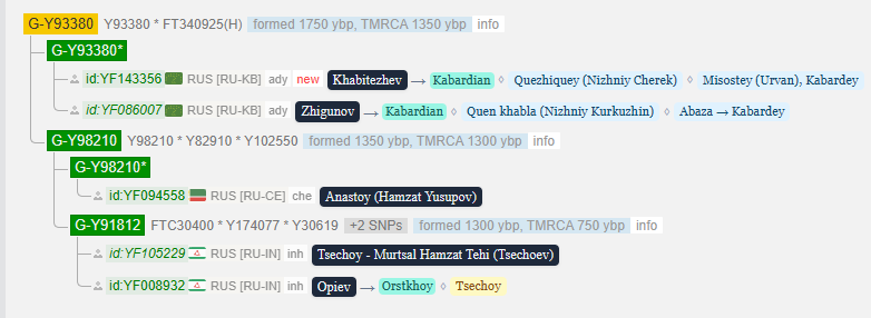 Хабитежев 5 opera snimok 2026 03 16 191135 www.yfull .com