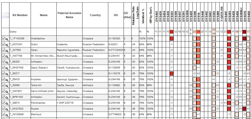 Хабитежев 6 opera snimok 2026 03 16 191421 phylogeographer.com