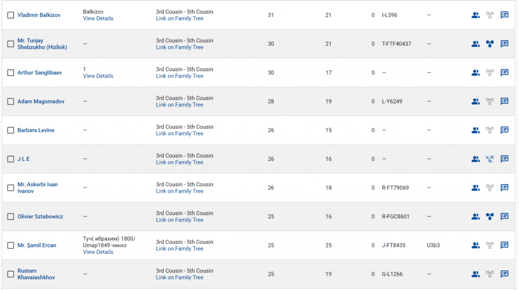 Хабитежев 8 opera snimok 2026 03 16 194754 www.familytreedna.com