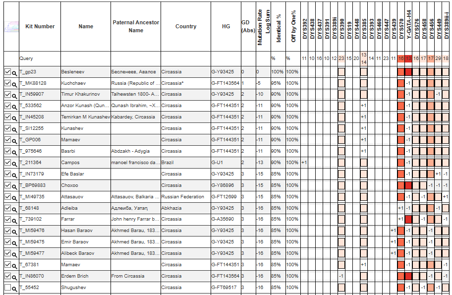Бесленеев 5 opera snimok 2026 03 25 150720 phylogeographer.com