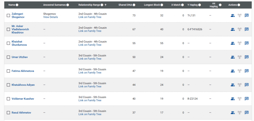 opera snimok 2026 03 31 195616 www.familytreedna.com