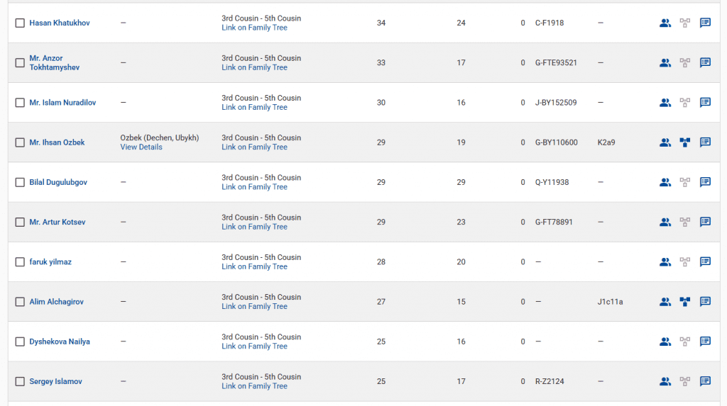 opera snimok 2026 03 31 195632 www.familytreedna.com