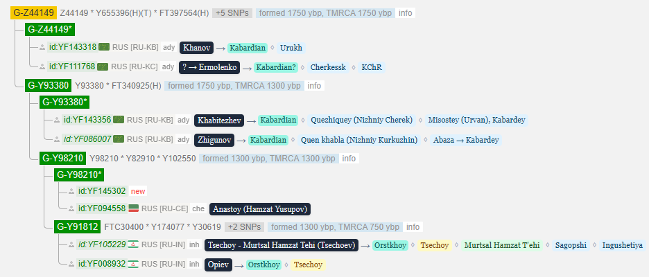 Ханов 3 opera snimok 2026 04 09 201240 www.yfull .com