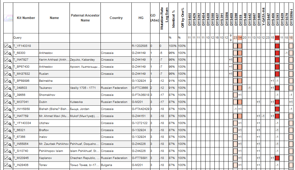 Ханов 4 opera snimok 2026 04 09 201603 phylogeographer.com