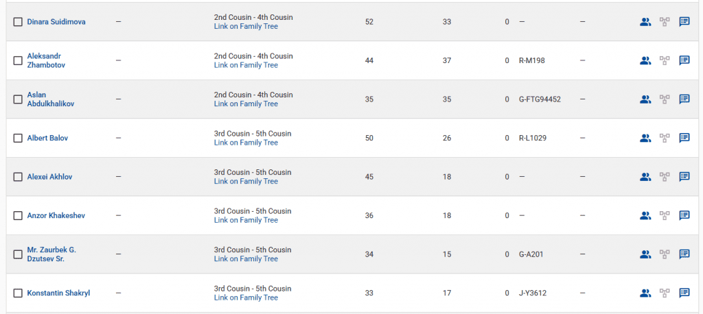 Ханов 6 opera snimok 2026 04 09 202048 www.familytreedna.com