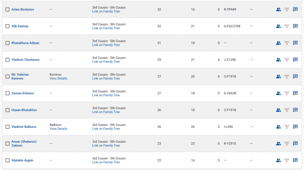 Ханов 7 opera snimok 2026 04 09 202106 www.familytreedna.com