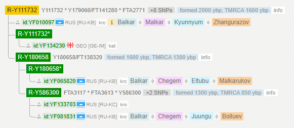 Кахужев 6 r y111732