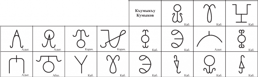 Кумыков 1 tamgi kumykovyh