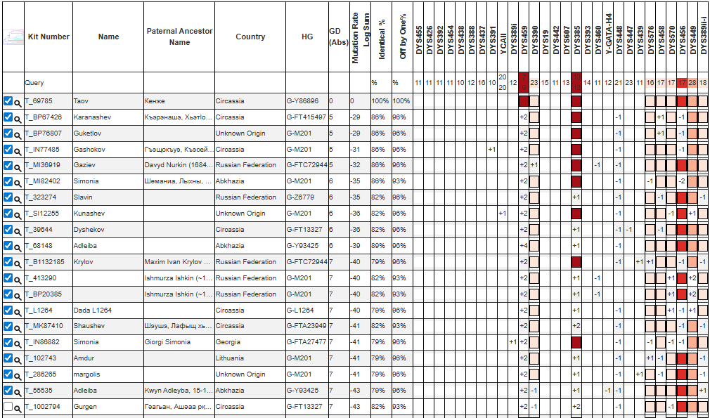 Таов 5 taov kenzhe