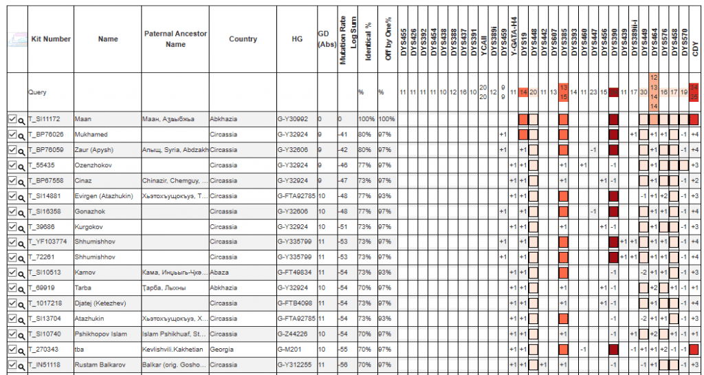 opera snimok 2025 12 02 164440 phylogeographer.com