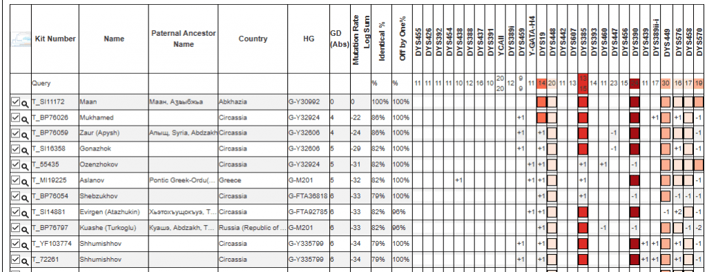 opera snimok 2025 12 02 165111 phylogeographer.com