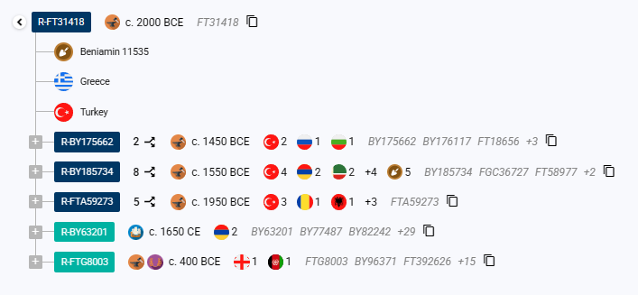 opera snimok 2025 12 08 205731 discover.familytreedna.com