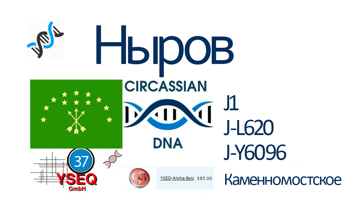 Ныров