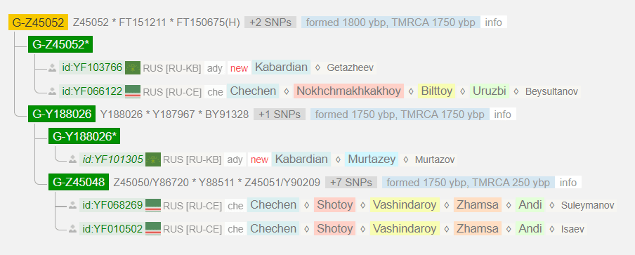 Кертиев 9 image 36