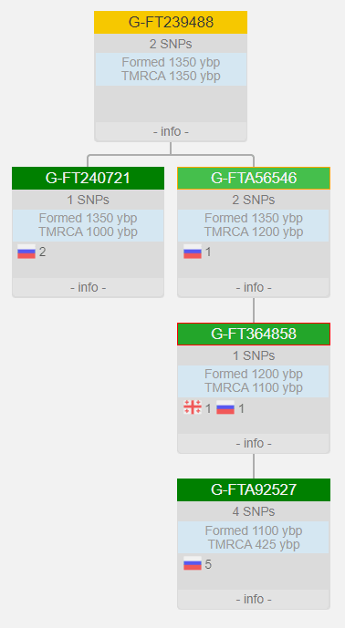 S9409 >> Z31275 3 image 26