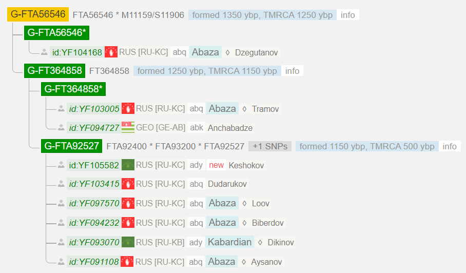 S9409 >> Z31275 4 image 5