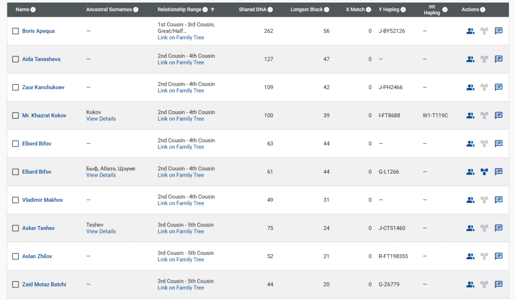 Сруков 9 opera snimok 2026 03 14 220928 www.familytreedna.com