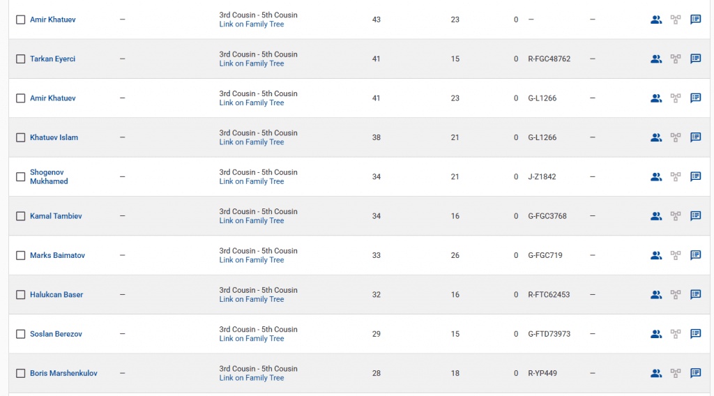 Сруков 10 opera snimok 2026 03 14 220953 www.familytreedna.com