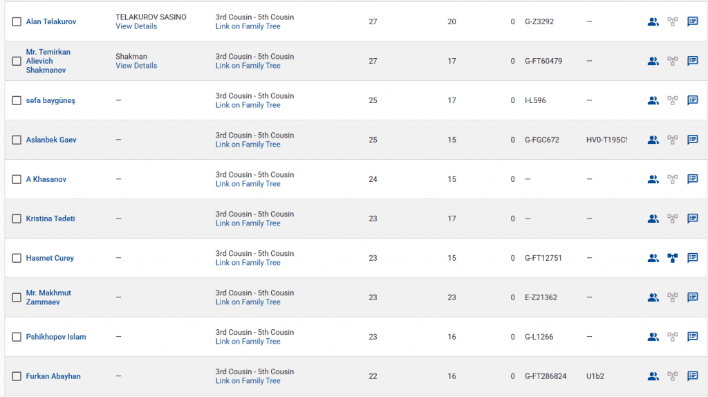 Сруков 11 opera snimok 2026 03 14 221146 www.familytreedna.com