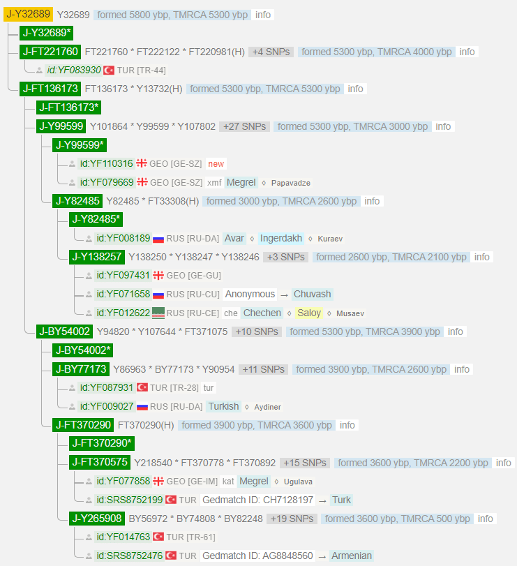 J2 >> Y30811 17 image 4