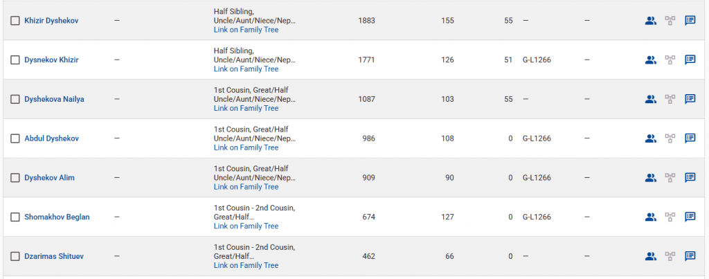 opera snimok 2026 03 21 181018 www.familytreedna.com