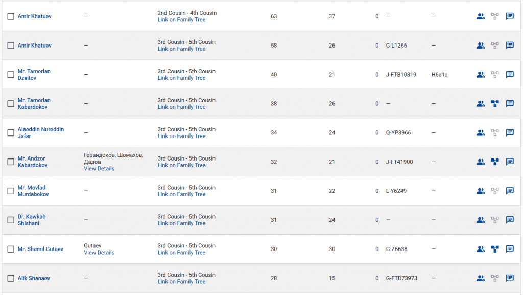 opera snimok 2026 03 21 181044 www.familytreedna.com