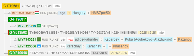 Казанов 6 g ft9681 1