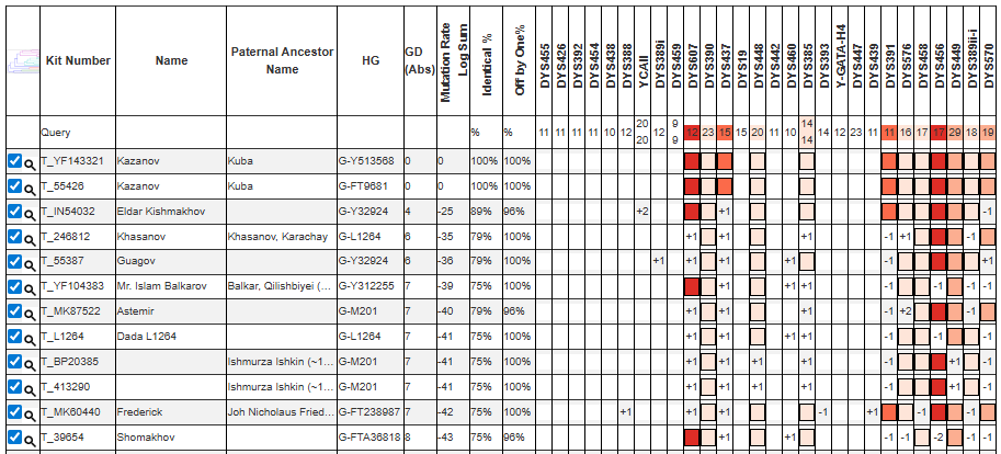 Казанов 7 kazanov37