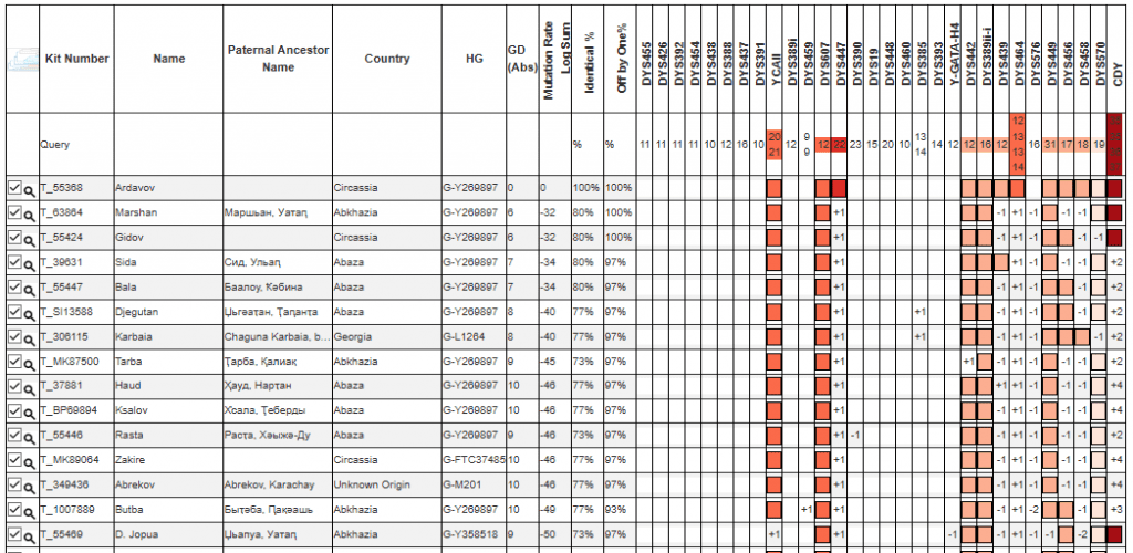 opera snimok 2026 03 13 133935 phylogeographer.com